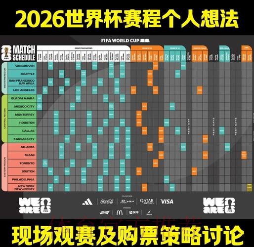 2026世界杯赛程一览观看指南怎么查